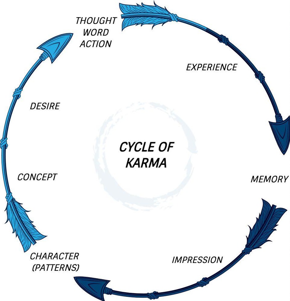 Gravity of Actions: A Philosophical View